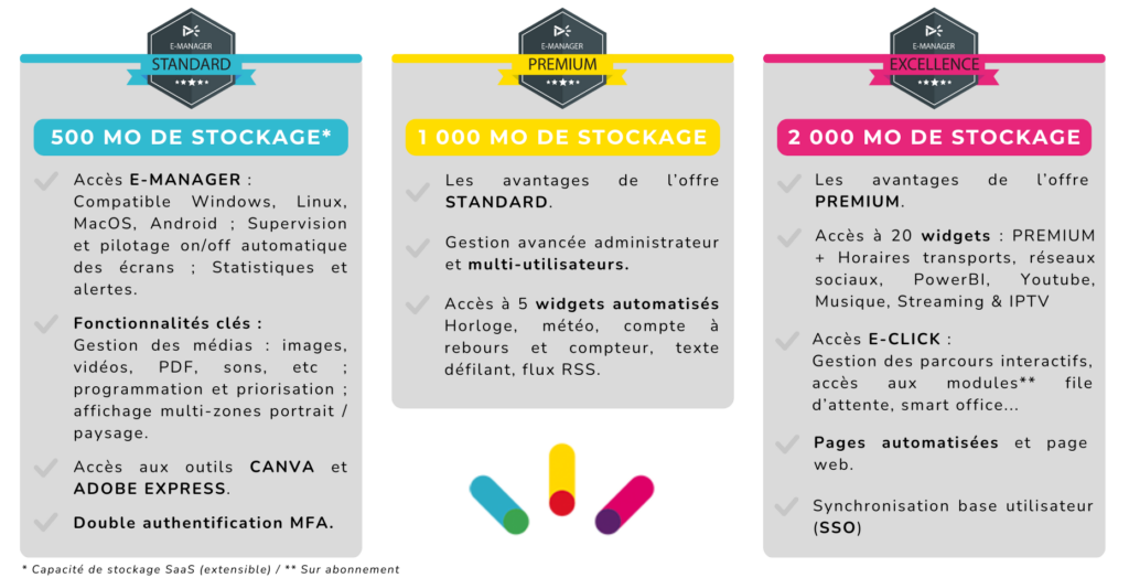abonnements ; affichage dynamique ; licences ; fonctionnalités