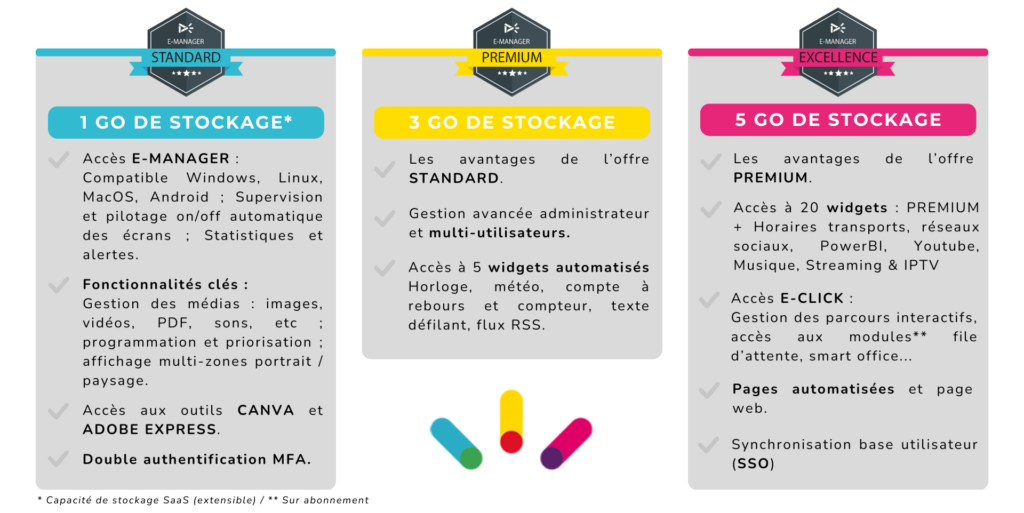 abonnements ; licences ; emity ; affichage dynamique ; offre
