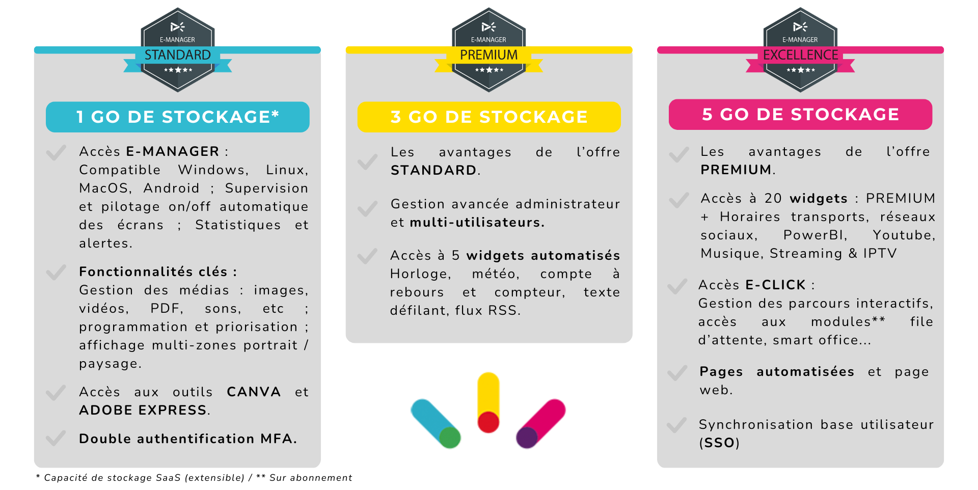 abonnements ; licences ; emity ; affichage dynamique ; offre