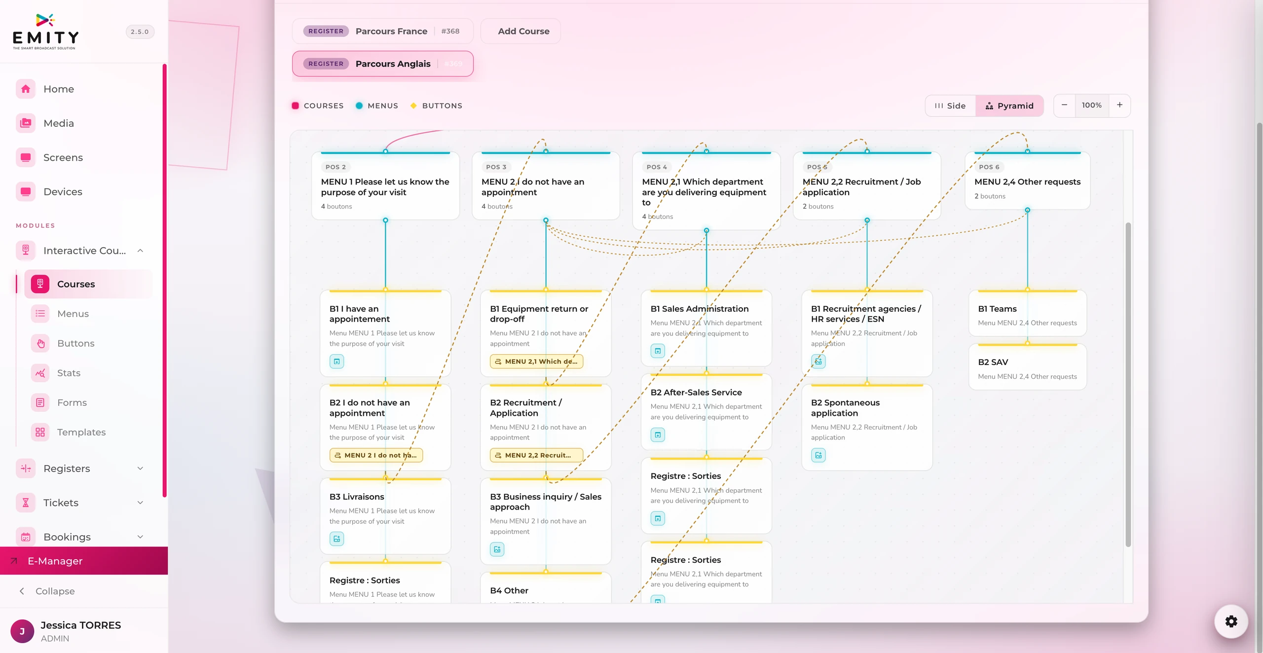E-MANAGER screenshot: Interactive Courses module in pyramid view, with the menus and buttons of a reception journey (appointments, deliveries, recruitment, after-sales service)