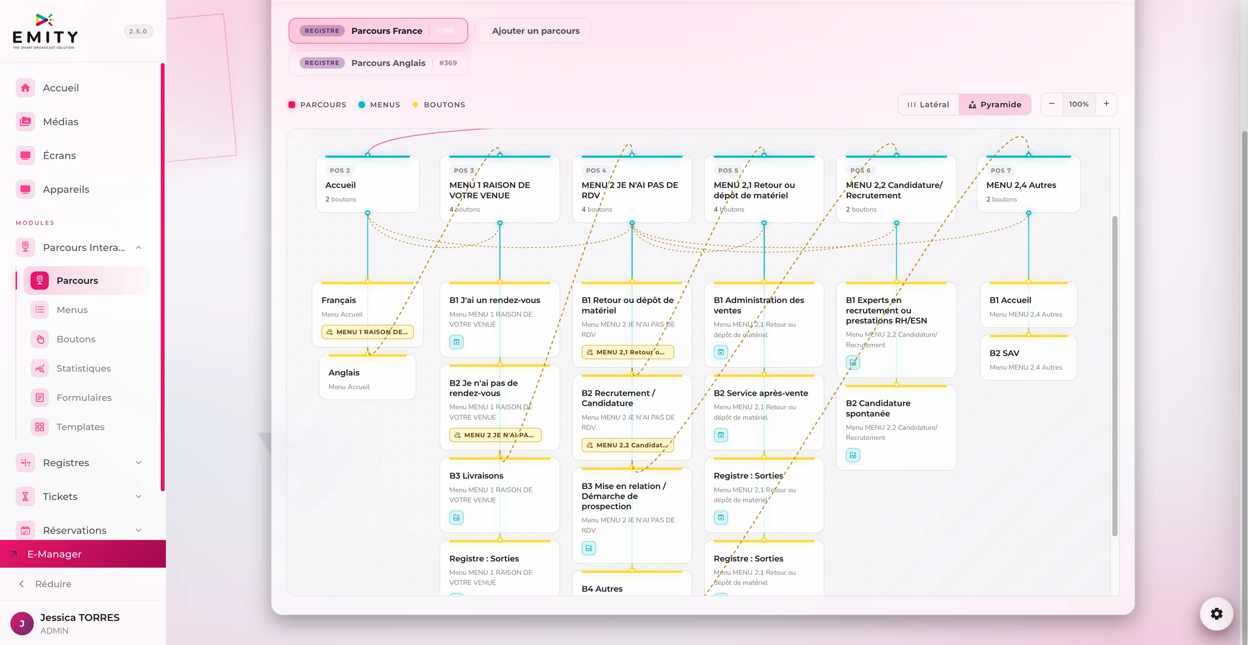 Capture d'E-MANAGER : module Parcours interactifs en vue pyramide, avec les menus et les boutons du parcours d'accueil (rendez-vous, livraisons, recrutement, service après-vente)