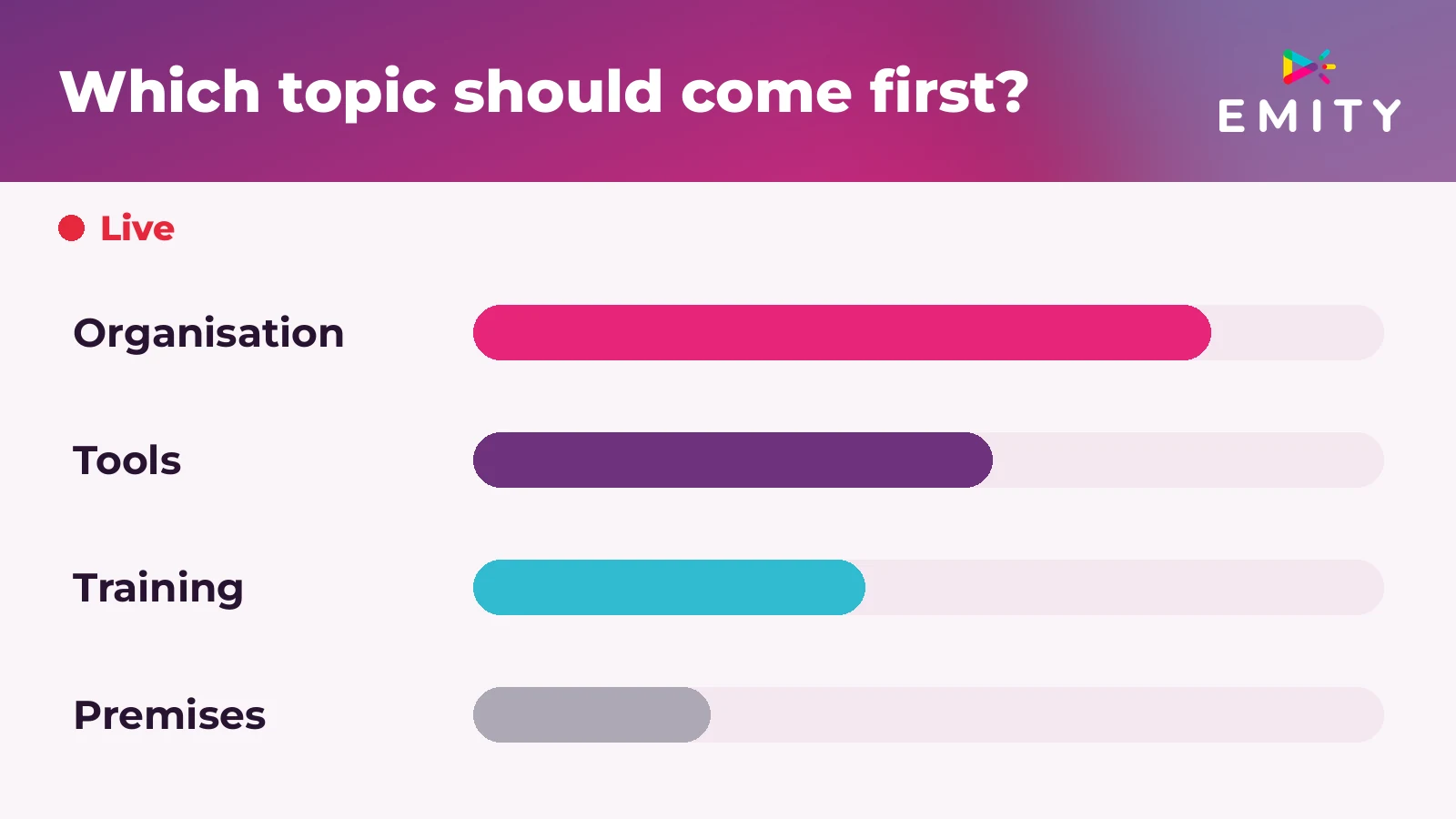 Answers to a question shown live as bars
