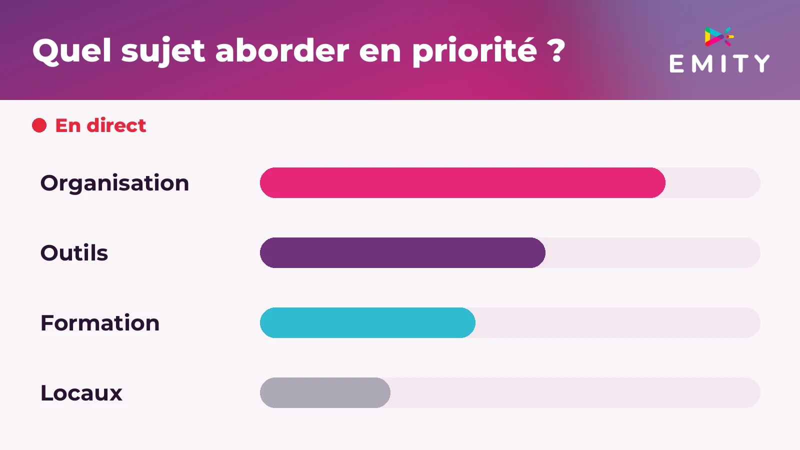 Résultats d'une question affichés en direct, barres par réponse