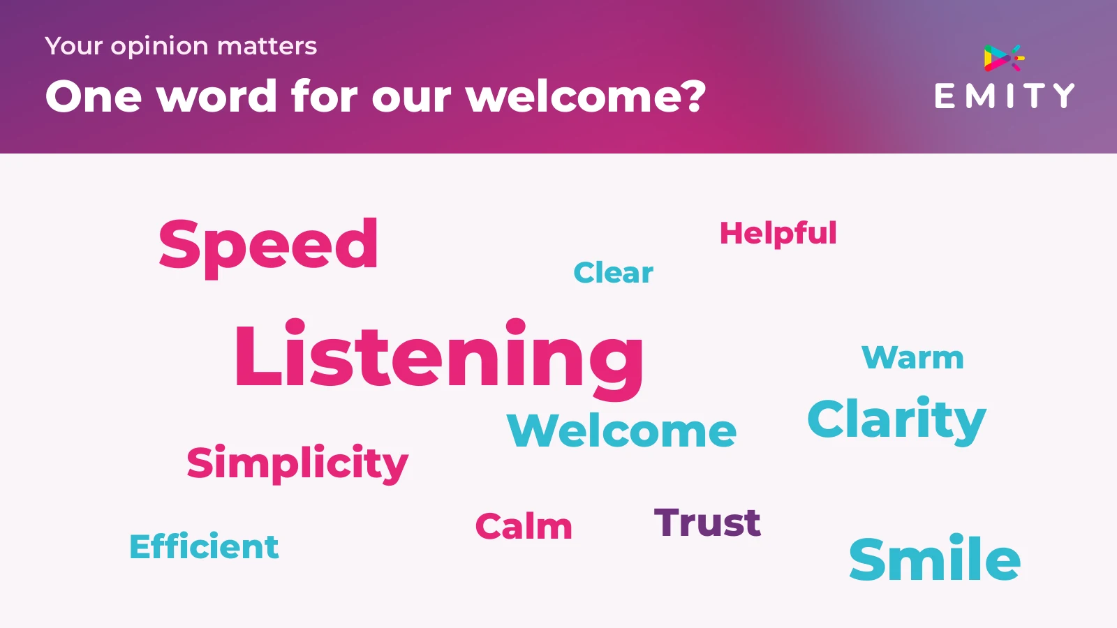Word cloud formed by the answers