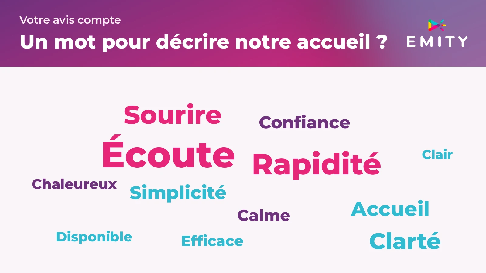 Nuage de mots formé par les réponses