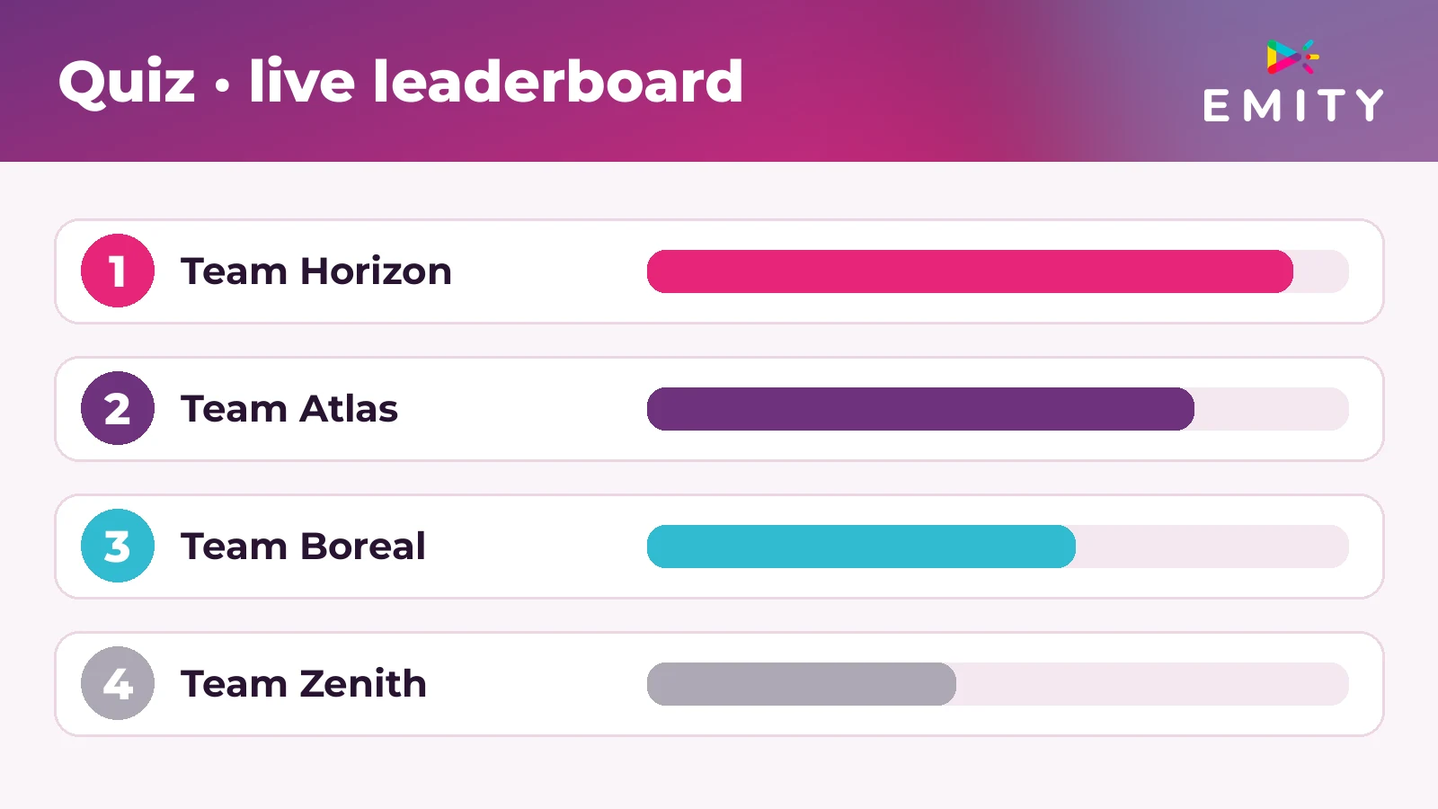 Quiz: live team leaderboard