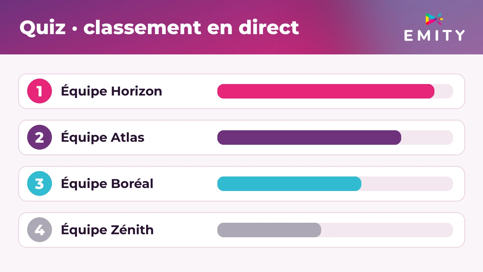 Quiz : classement des équipes en direct