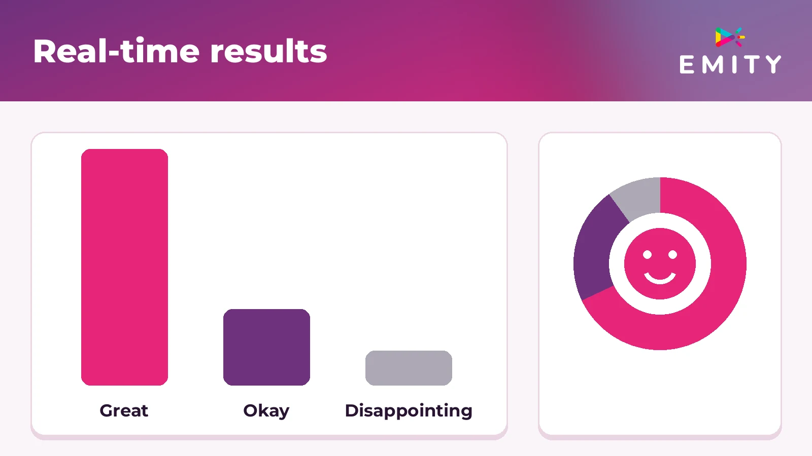 Real-time results: bars and distribution ring