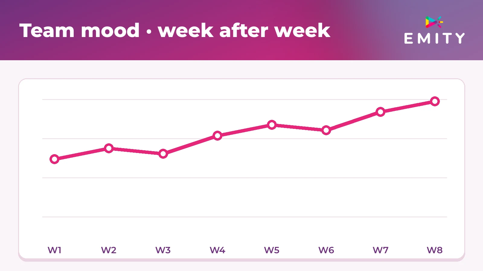 Team mood curve week after week in E-MANAGER